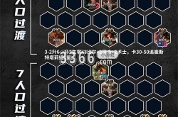 金铲铲之战比尔吉沃特怎么玩 比尔四术阵容装备搭配攻略