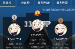 米游社怎么查看抽卡欧皇度 米游社查看抽卡欧皇度的技巧